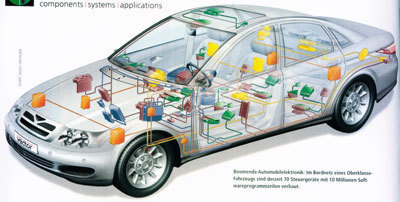 飞跃的汽车电子技术_AI汽车网_弗戈工业在线